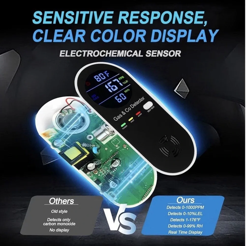 Carbon Monoxide Detectors and Natural Gas Detector, 4-in-1 Carbon Monoxide...